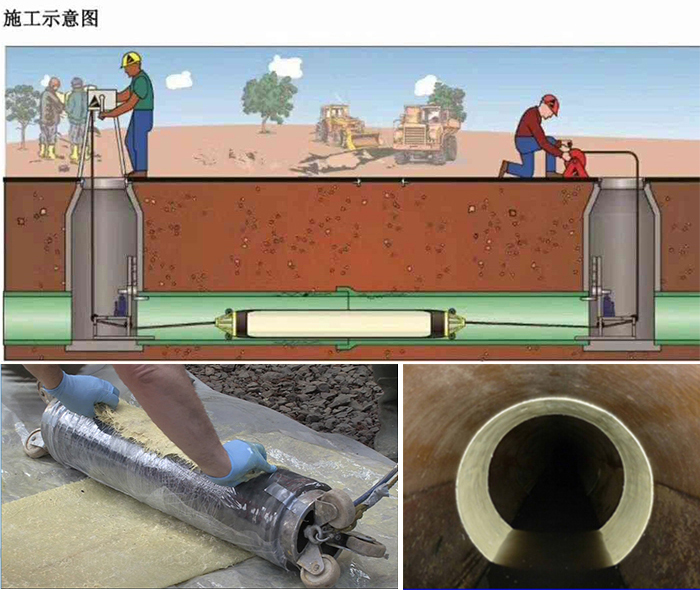 柳河管道局部点状修复